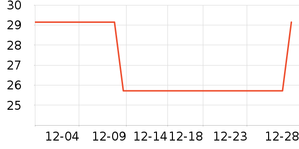 VEpiaopiao����������ʷ�۸�