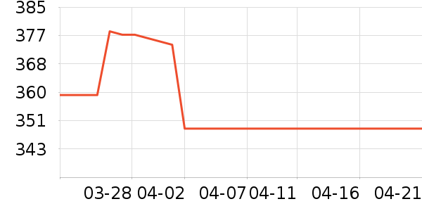 ŷ������˪/�۲�������ʷ�۸�