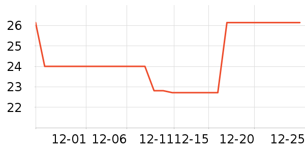 ����������Ʒ��ʷ�۸�