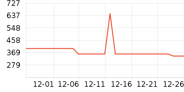 ����ŵ�����䷽ʳƷ��ʷ�۸�