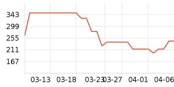 ������ʯ��/�㶷��ʷ�۸�