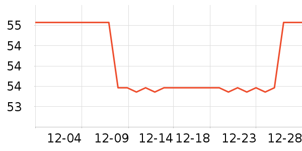 ergo��ѧ���ľ���ʷ�۸�