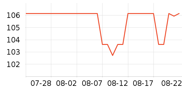 ƹ������Ʒ��ʷ�۸�