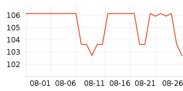 ƹ������Ʒ��ʷ�۸�