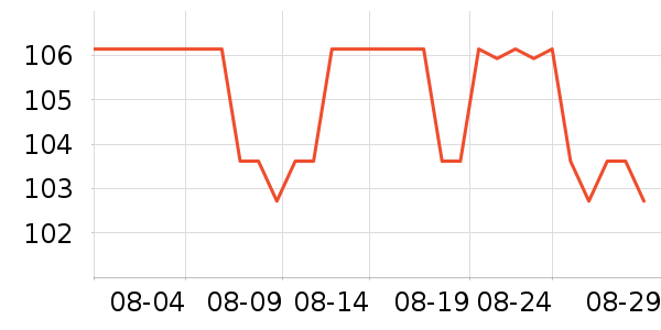 ƹ������Ʒ��ʷ�۸�