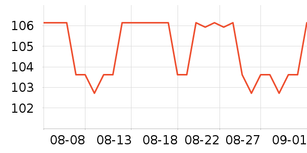 ƹ������Ʒ��ʷ�۸�