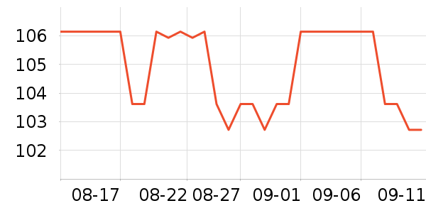 ƹ������Ʒ��ʷ�۸�