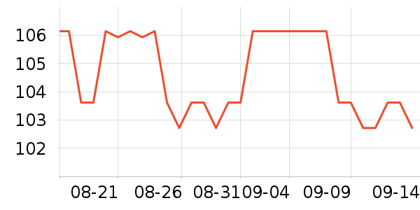 ƹ������Ʒ��ʷ�۸�