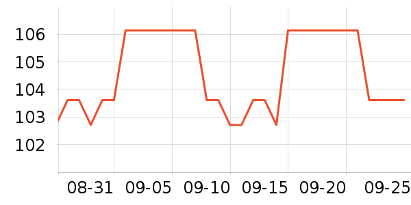 ƹ������Ʒ��ʷ�۸�