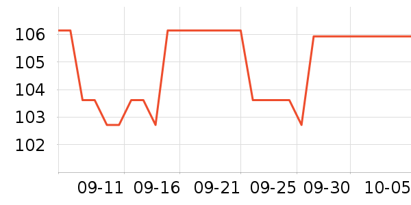 ƹ������Ʒ��ʷ�۸�