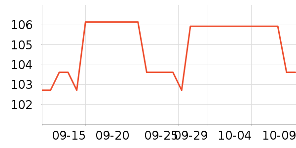 ƹ������Ʒ��ʷ�۸�