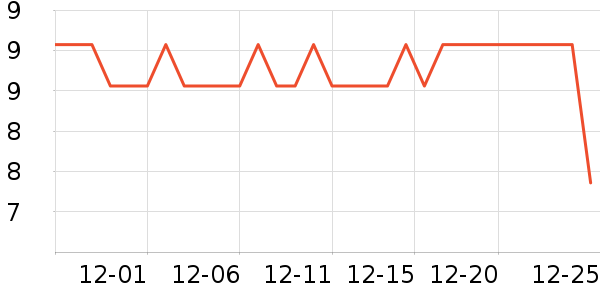 ����»�С˵��ʷ�۸�