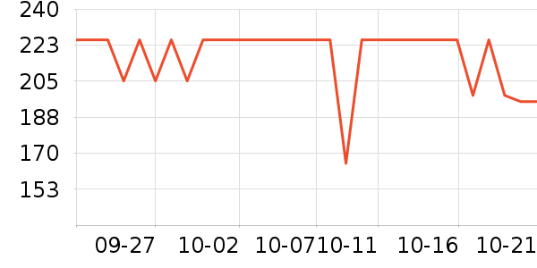 ʩ����Ӥ�׶������/DHA ��ʷ�۸�