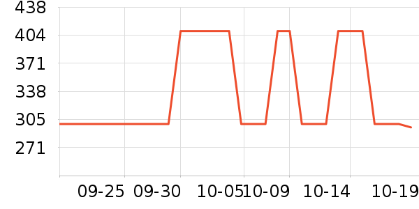 �������������ʷ�۸�