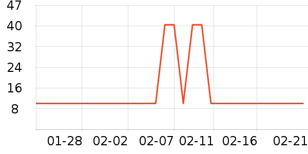 ��������ϴ��ˮ��ʷ�۸�