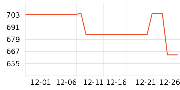 ��ŵ��������������ʷ�۸�