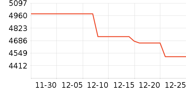 άŵ����ƹ���ʷ�۸�