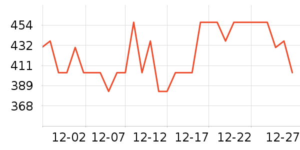 ����������ζ��ʷ�۸�