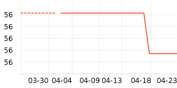 ������ʷ�۸�