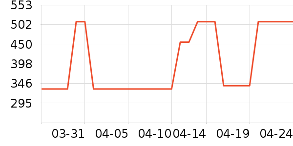 ������֯��ʷ�۸�