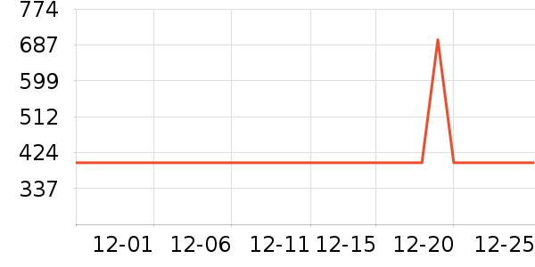 �¶����������������ʷ�۸�