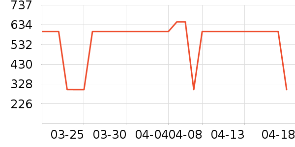 ˮ�Ǵ�Ʒ���� ��ʷ�۸�