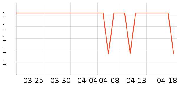 ��ҵƷ��ʷ�۸�