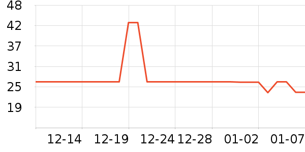 ����������ʷ�۸�