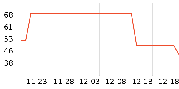 ����������ʷ�۸�