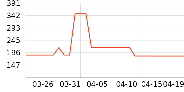 ��СȪ������ʷ�۸�