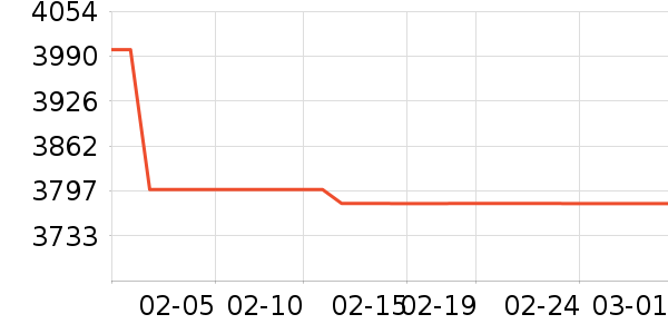 ����ϴ�»���ʷ�۸�