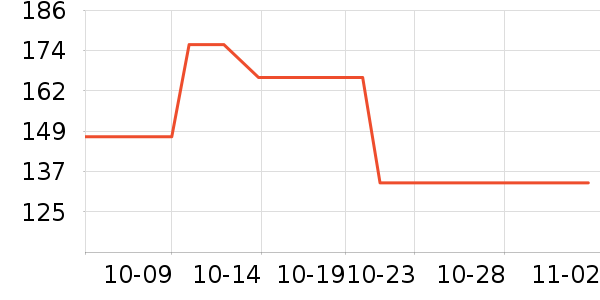 HOLBEIN���߻�����ʷ�۸�