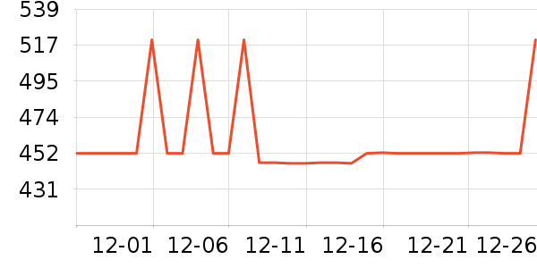 GUCCI��ˮ��ʷ�۸�