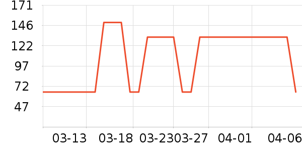 �����ȱ����/��Ʒ��ʷ�۸�