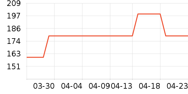 U����ʷ�۸�