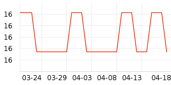 Lnieerʱ�н�ָ/������ʷ�۸�