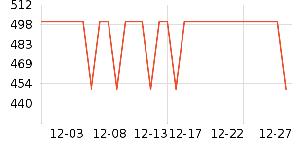 ������CC/BB˪��ʷ�۸�