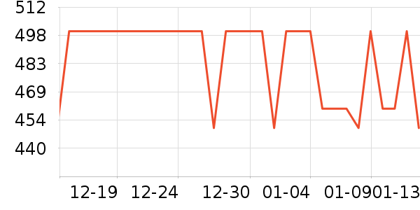 ������CC/BB˪��ʷ�۸�