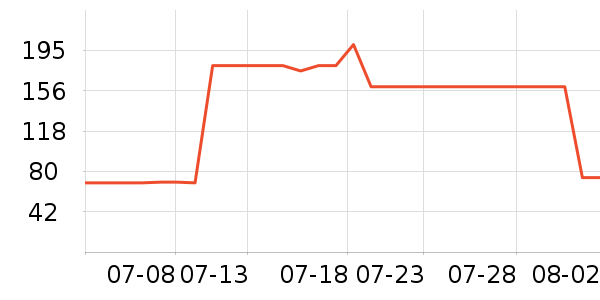 361���˶�Ь��ʷ�۸�