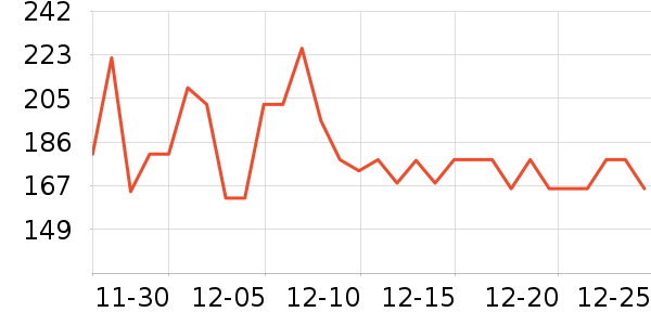 ��������ʷ�۸�