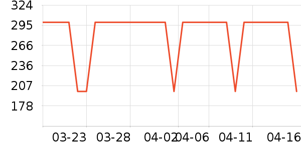 Ͼ��ʿ����/Ƥ����ʷ�۸�