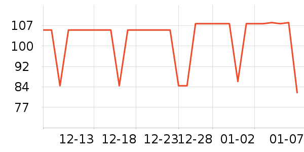 Ubras������ʷ�۸�