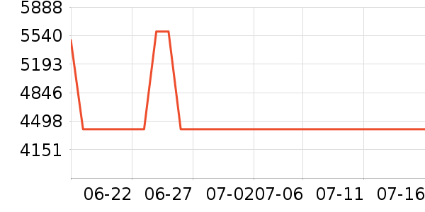 ��ɭ��������ʷ�۸�