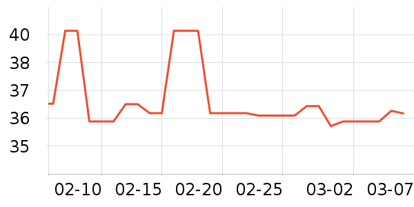 �ǹ���ʳ��ʷ�۸�