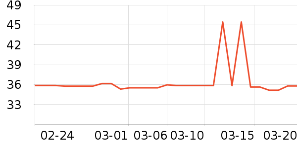 �ǹ���ʳ��ʷ�۸�