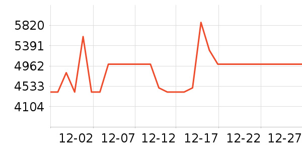 �ܱ�����/������ʷ�۸�