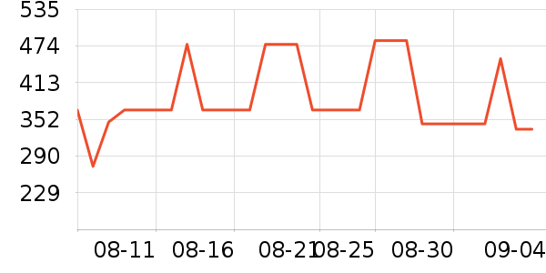 ������ʿ����Ь��ʷ�۸�