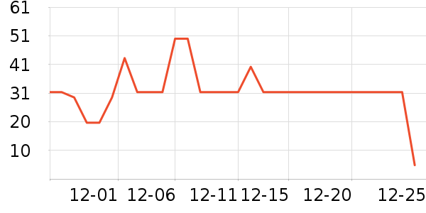 moody�����۾�/����Һ��ʷ�۸�