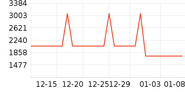 �¿�˹��ˮ����ʷ�۸�