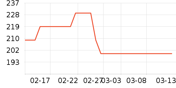 ��̤�˶�װ��ʷ�۸�